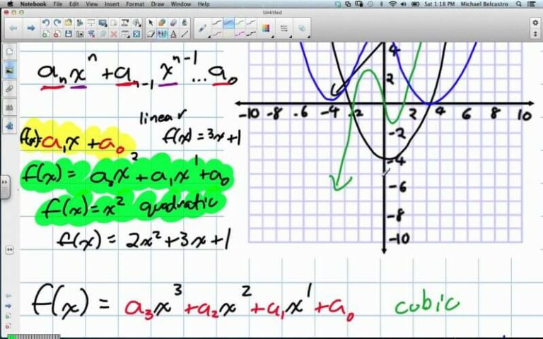 grade 12 math advanced functions image 1