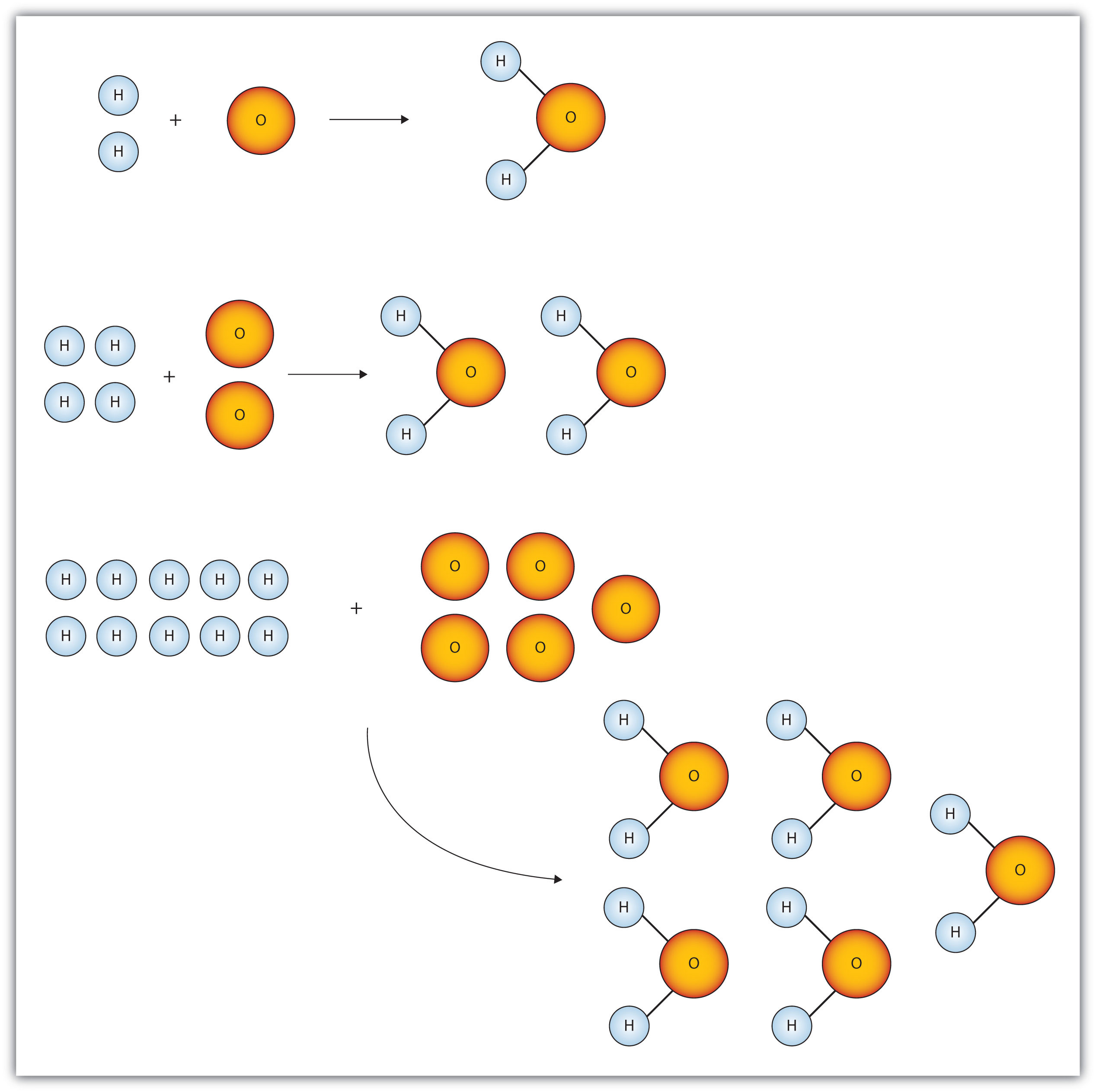 Grade 11 Chemistry Ontario Water Molecules